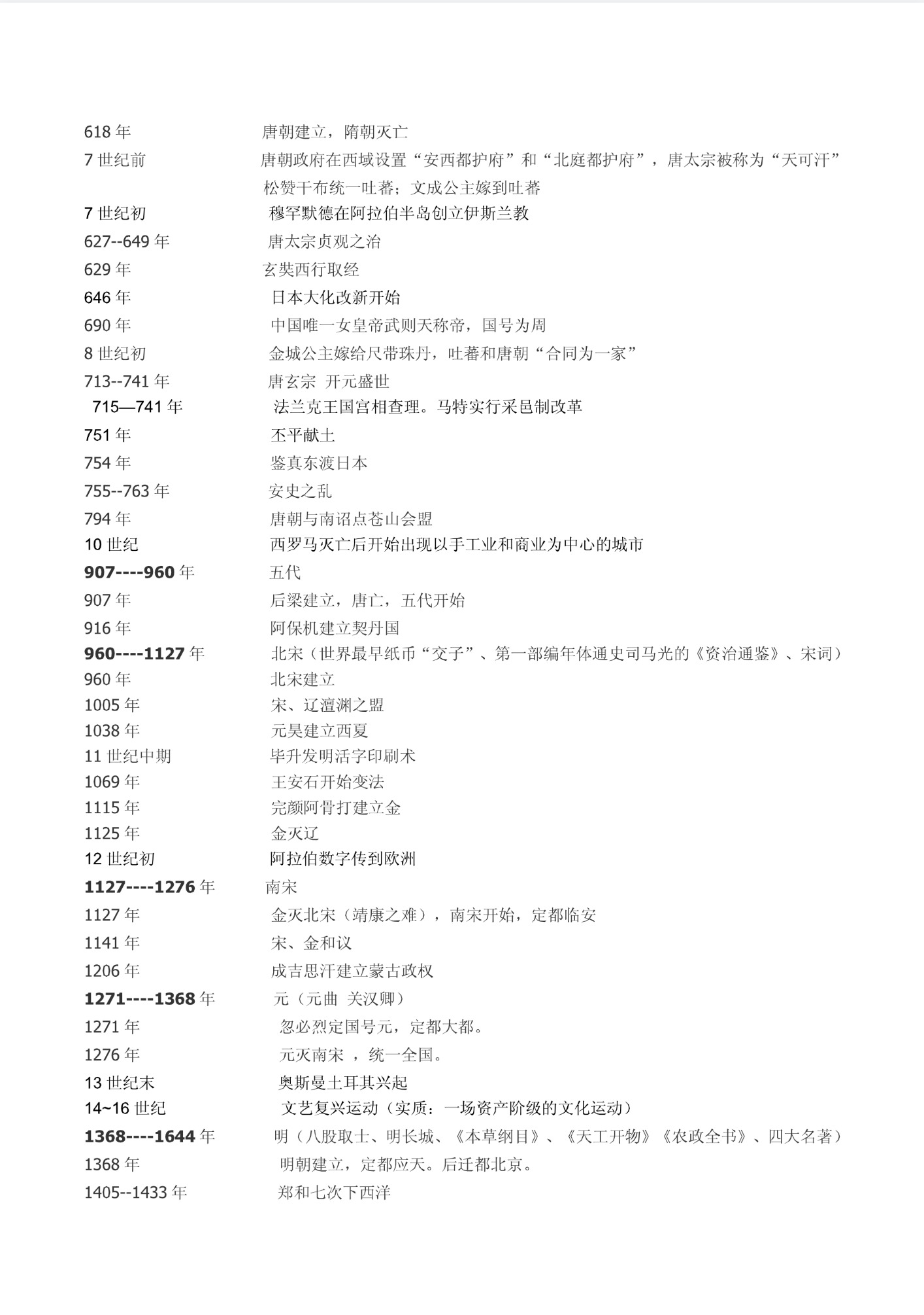 Junior_High_School_History_Chronology_3